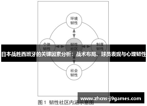日本战胜西班牙的关键因素分析：战术布局、球员表现与心理韧性