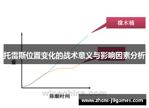 托雷斯位置变化的战术意义与影响因素分析