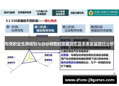 布克职业生涯规划与目标调整的策略探索及未来发展路径分析 布克职业生涯规划与目标调整的策略探索及未来发展路径分析