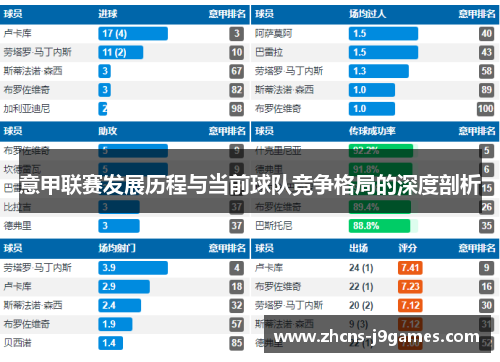 意甲联赛发展历程与当前球队竞争格局的深度剖析 意甲联赛发展历程与当前球队竞争格局的深度剖析