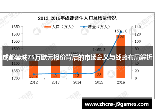 成都蓉城75万欧元报价背后的市场意义与战略布局解析 成都蓉城75万欧元报价背后的市场意义与战略布局解析