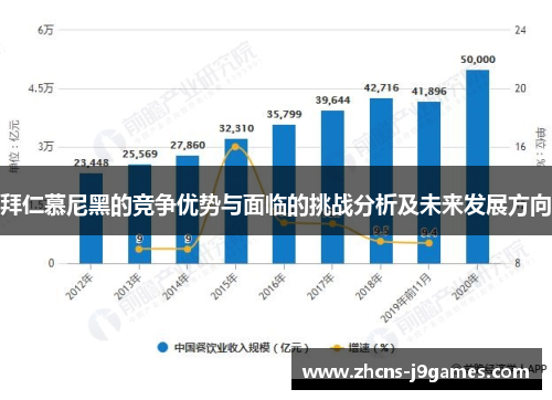 拜仁慕尼黑的竞争优势与面临的挑战分析及未来发展方向