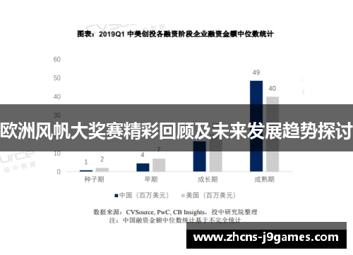 欧洲风帆大奖赛精彩回顾及未来发展趋势探讨 欧洲风帆大奖赛精彩回顾及未来发展趋势探讨