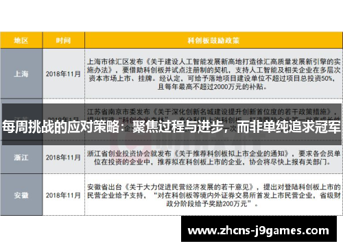 每周挑战的应对策略：聚焦过程与进步，而非单纯追求冠军