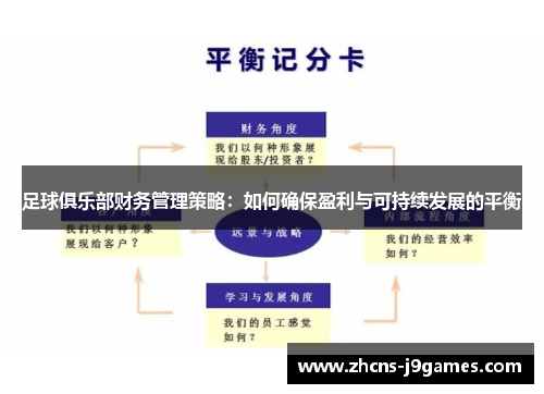足球俱乐部财务管理策略：如何确保盈利与可持续发展的平衡