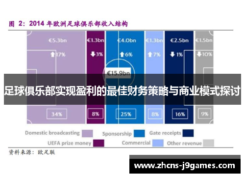 足球俱乐部实现盈利的最佳财务策略与商业模式探讨