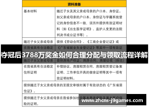夺冠后3788万奖金如何合理分配与领取流程详解