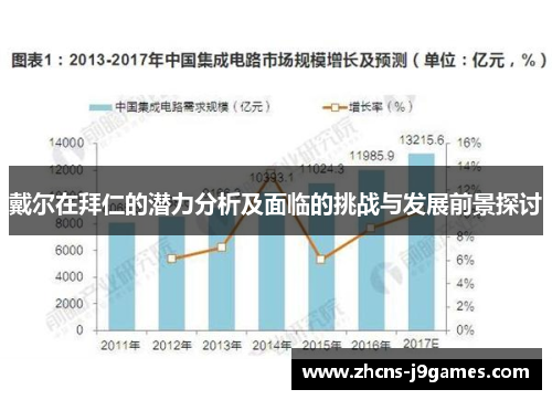 戴尔在拜仁的潜力分析及面临的挑战与发展前景探讨 戴尔在拜仁的潜力分析及面临的挑战与发展前景探讨