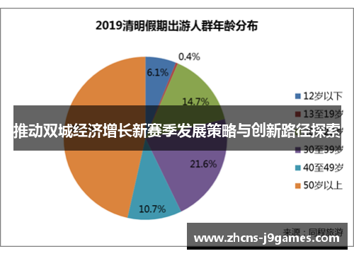 推动双城经济增长新赛季发展策略与创新路径探索