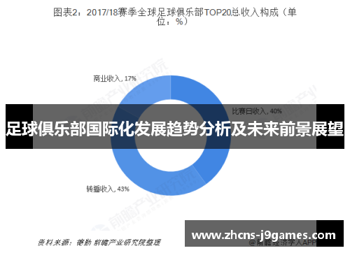 足球俱乐部国际化发展趋势分析及未来前景展望
