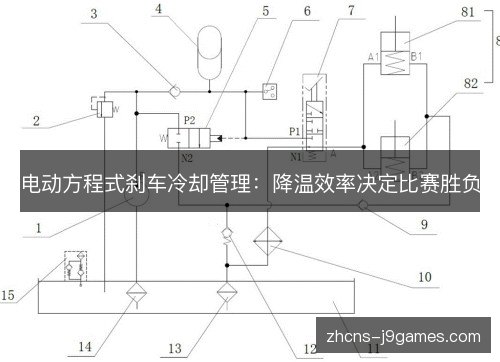 电动方程式刹车冷却管理：降温效率决定比赛胜负