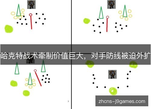 哈克特战术牵制价值巨大，对手防线被迫外扩